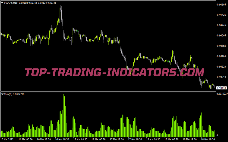 Juice Stddev With Histogram La for MT4