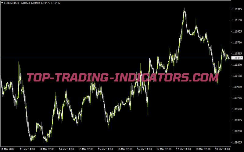 Kg 2 Hours Lsma Nrp for MT4