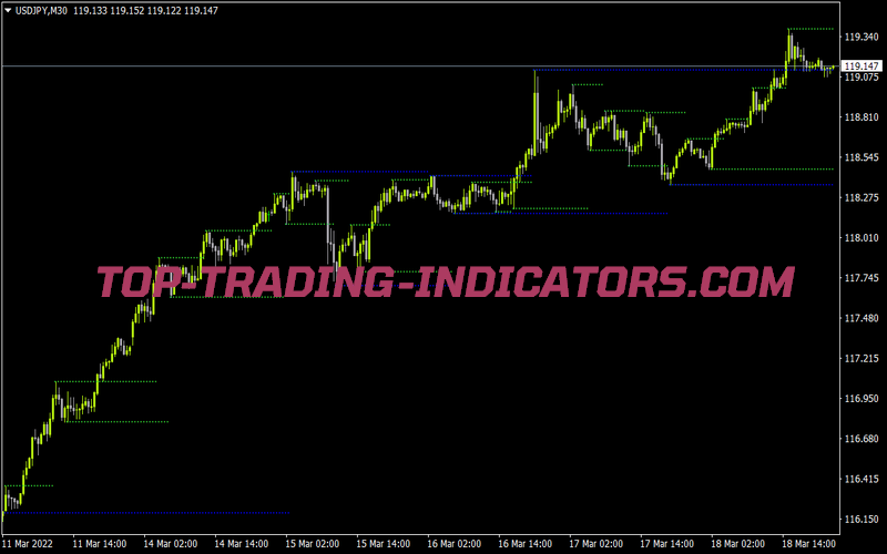 KG Support and Resistance Indicator