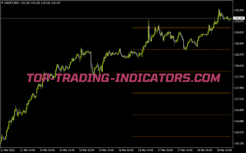 Kg Weekly Range Level for MT4