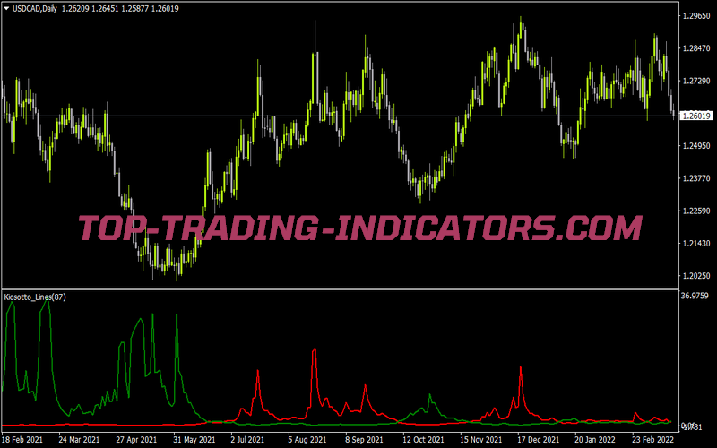 Kiosotto Lines for MT4