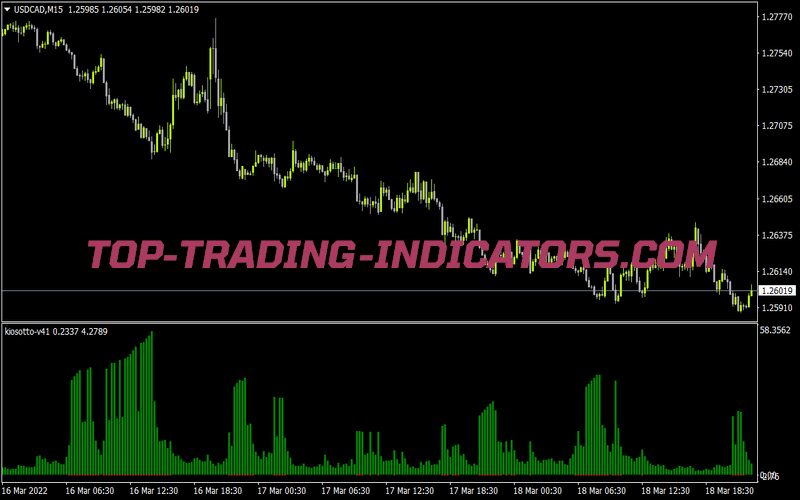 Kiosotto V41 for MT4