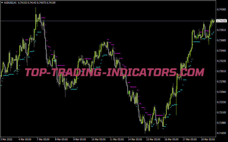 Trailing Stop Loss Lines Indicator for MT4