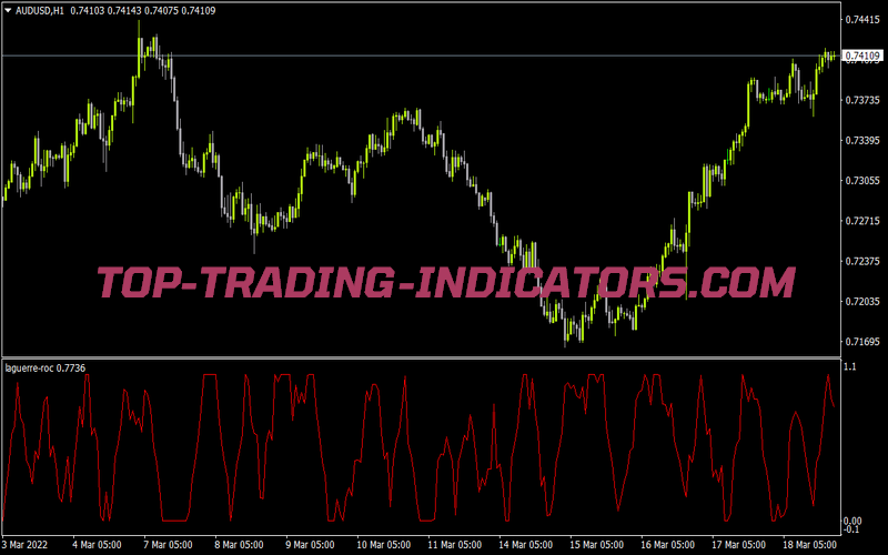 Laguerre Roc for MT4