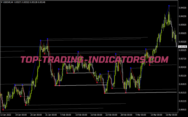 Level Trading Fixed for MT4