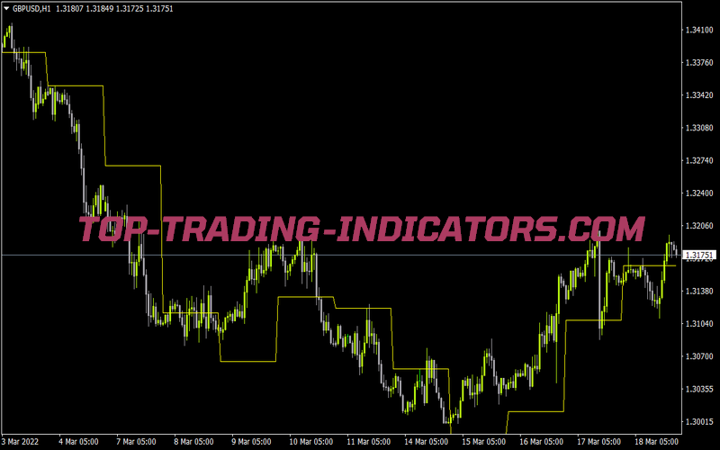 Line Regresion D for MT4