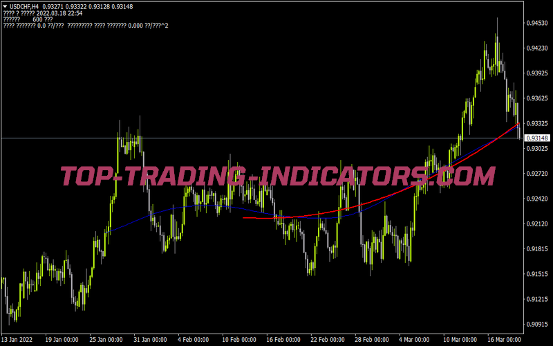 Linear Sinus Ft for MT4