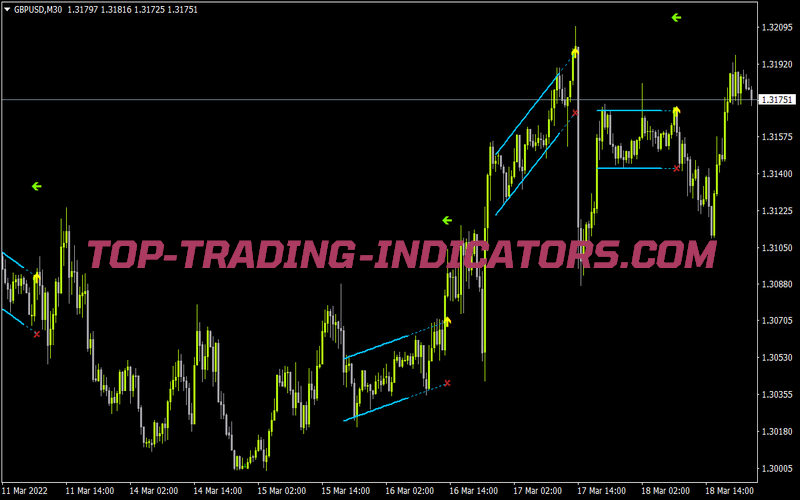 Linregressionbreakout for MT4