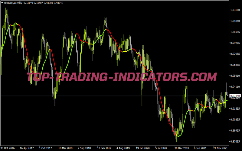 Lsma In Color3 for MT4
