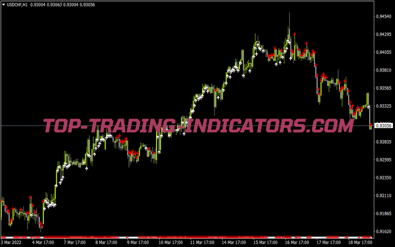 LSMA in Color Open Indicator