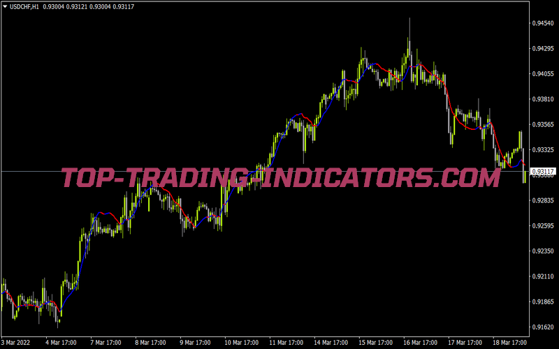 Lsma Nrp Alert for MT4