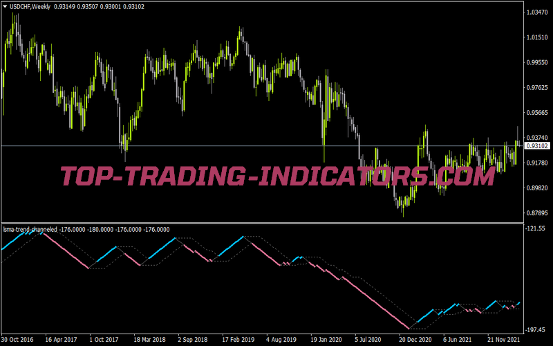 Lsma Trend Channeled for MT4