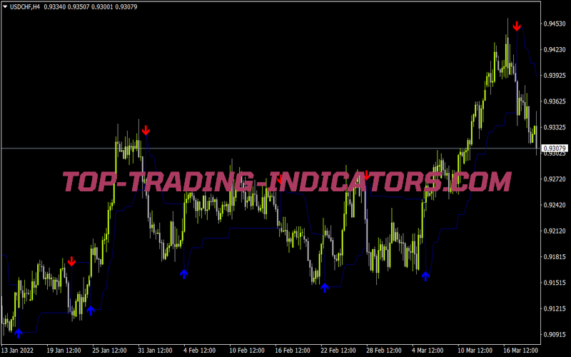 Lurch SR Indicator for MT4