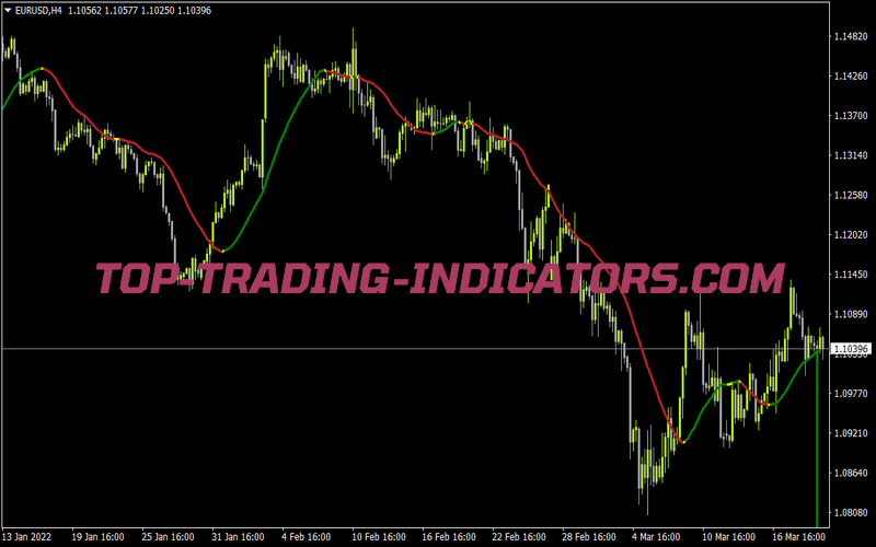 Ma MTF All V2 2 for MT4
