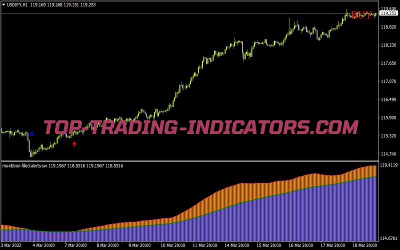 Ma Ribbon Filled Alerts Sw for MT4