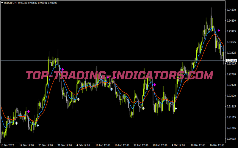 Ma2 Signal Ver2 Tt for MT4