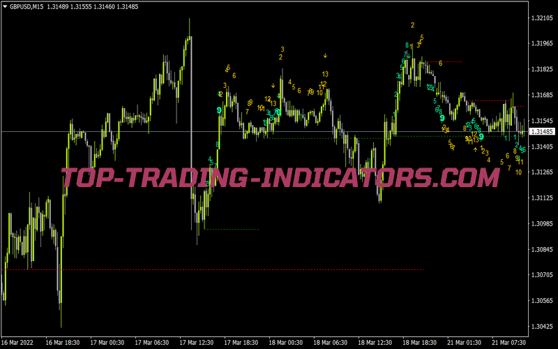 Mab Sequential for MT4
