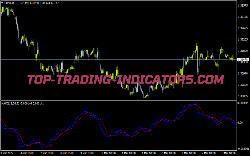 Macd 1 for MT4