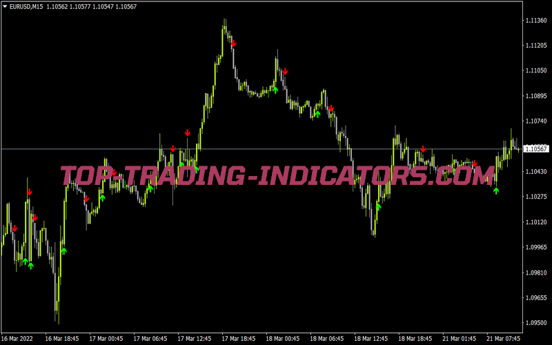 MACD 2 Line Only Arrows Indicator