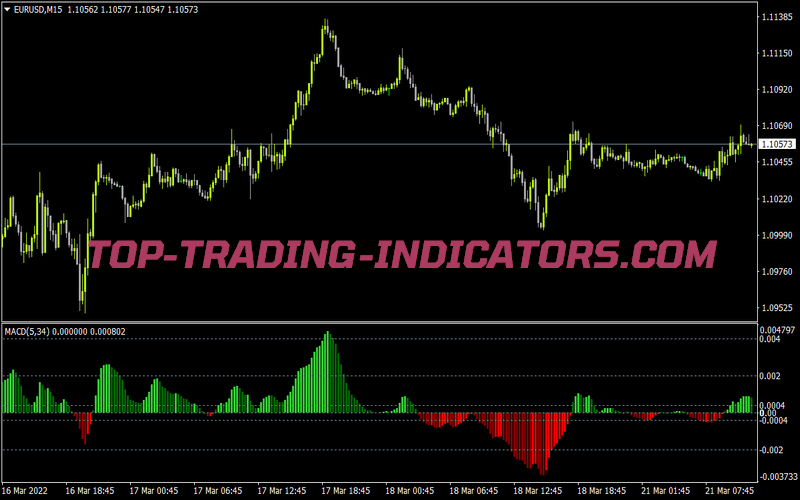 Macd 4cz for MT4