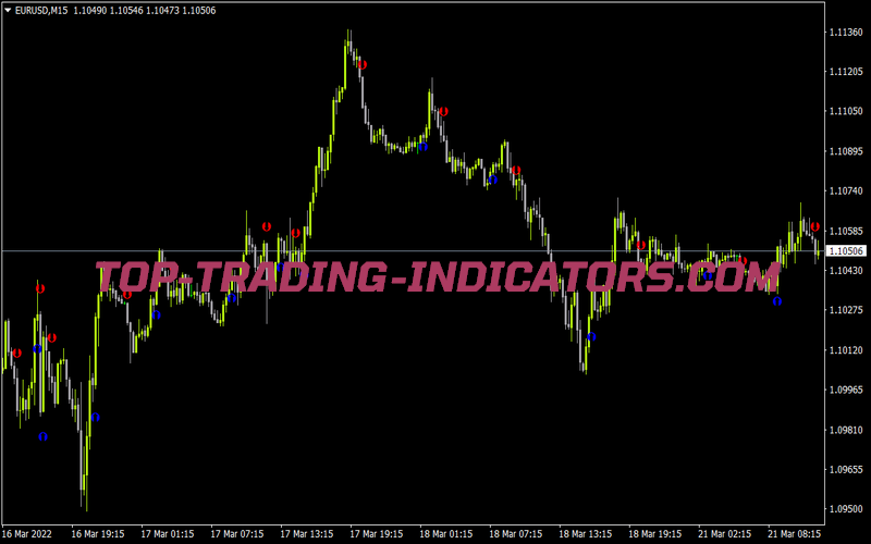 Macd Crossover Signal for MT4