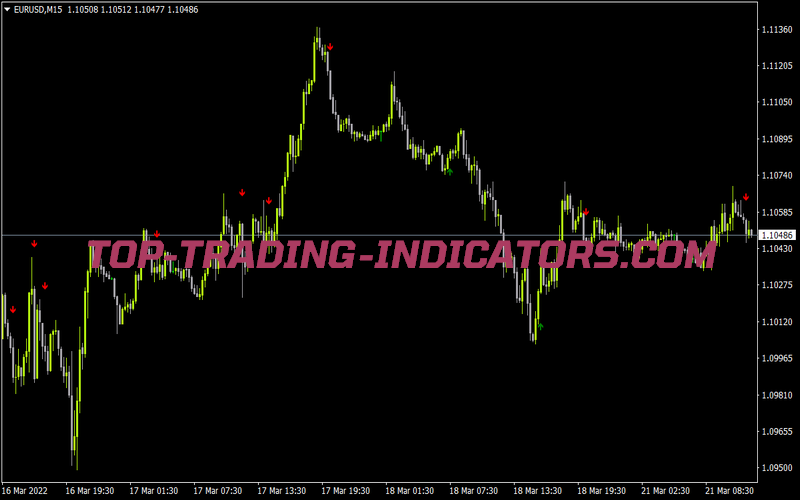 Macd Enter Indicator
