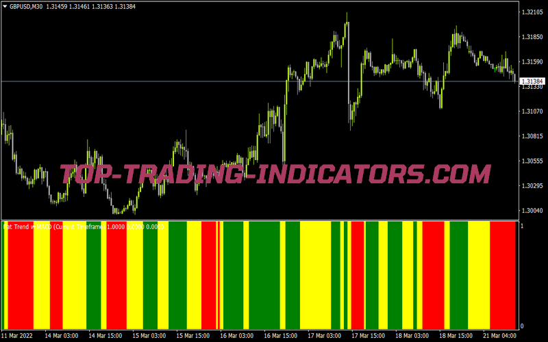 Macd Flattrend S 13 Style Colour for MT4