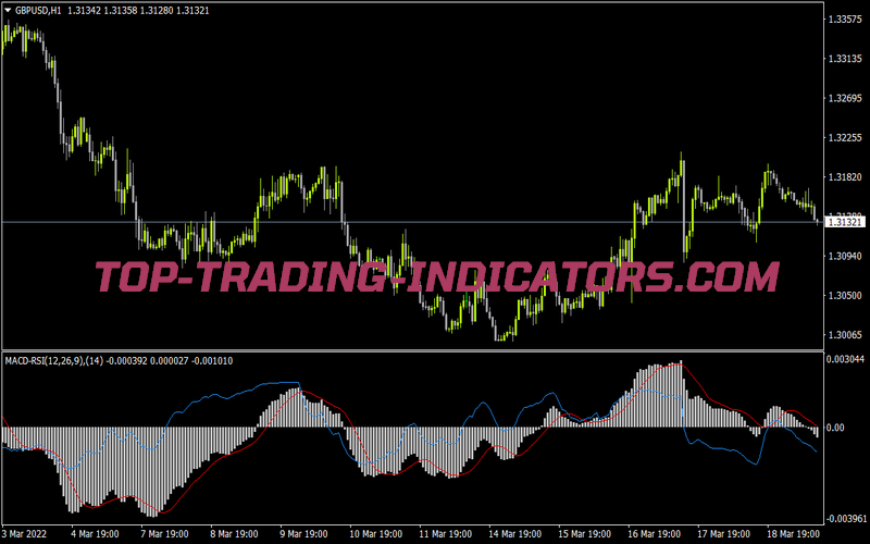 Macd^rsi for MT4