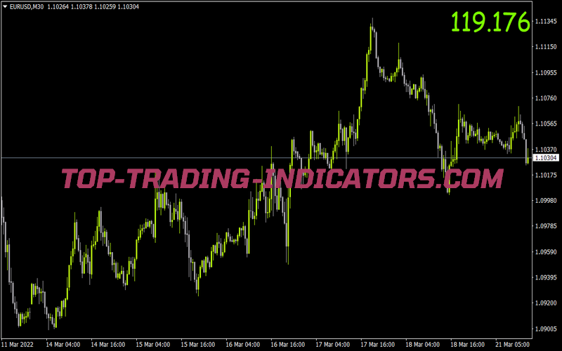 Magnified Market Price Any for MT4