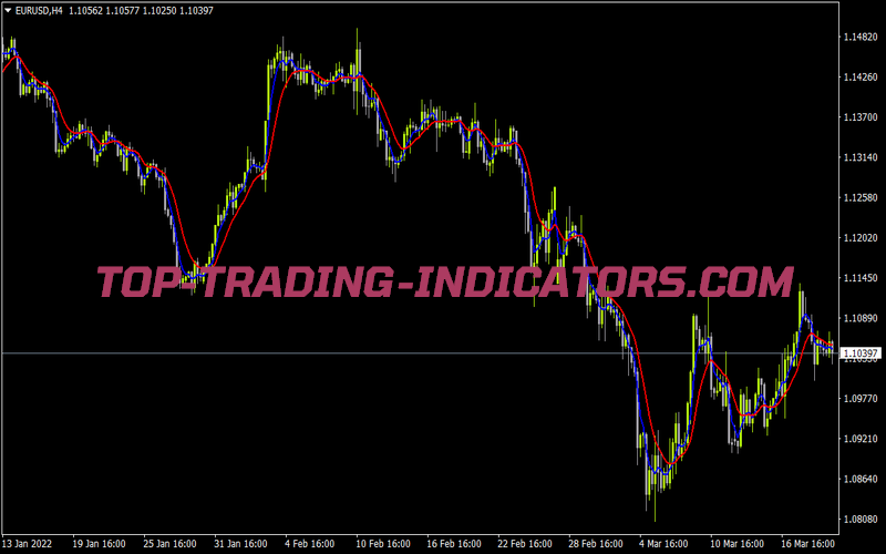 Mama Nk Alerts for MT4