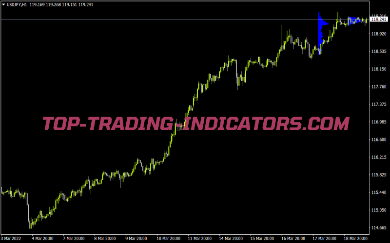 Market Profile for MT4