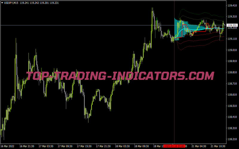 Market Statistics V4 1 for MT4