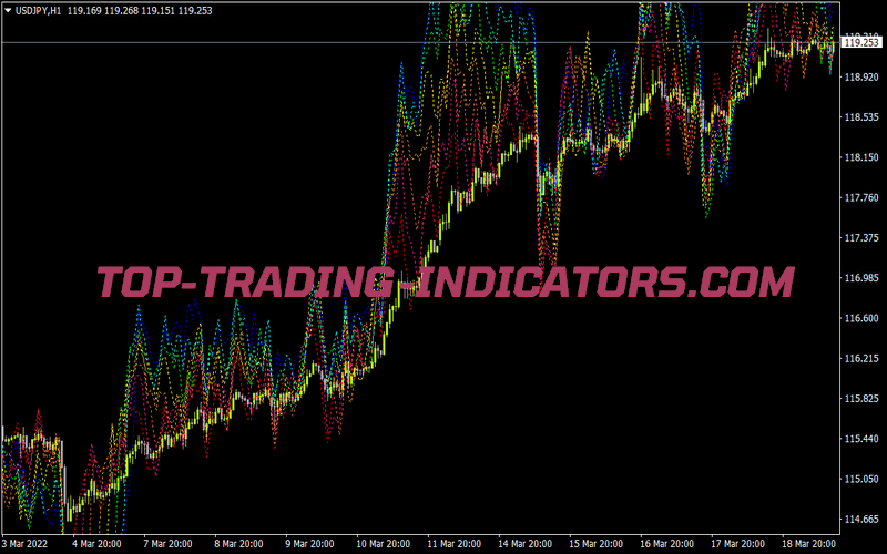 Market Mood Indicator