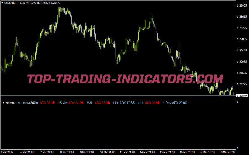 Matrix Fxtraderpro Trend Or Range for MT4