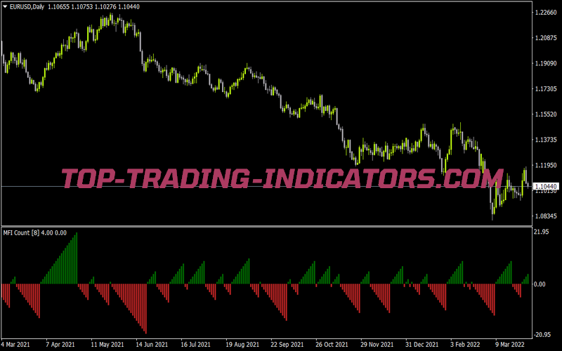 Mfi Count Alerts Tt for MT4