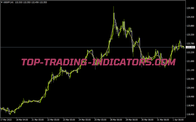 XMA Indicator for MT4