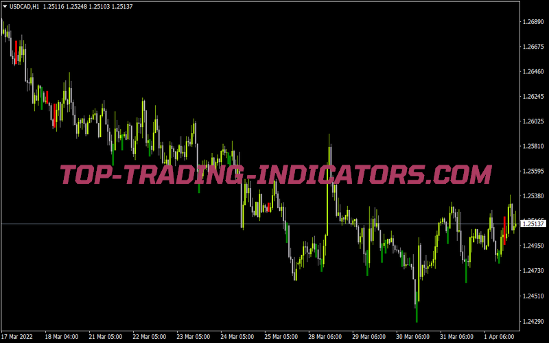 Mikko Pinbar for MT4