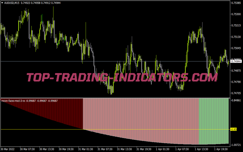 Moon Fazes Mod 3 Vs for MT4