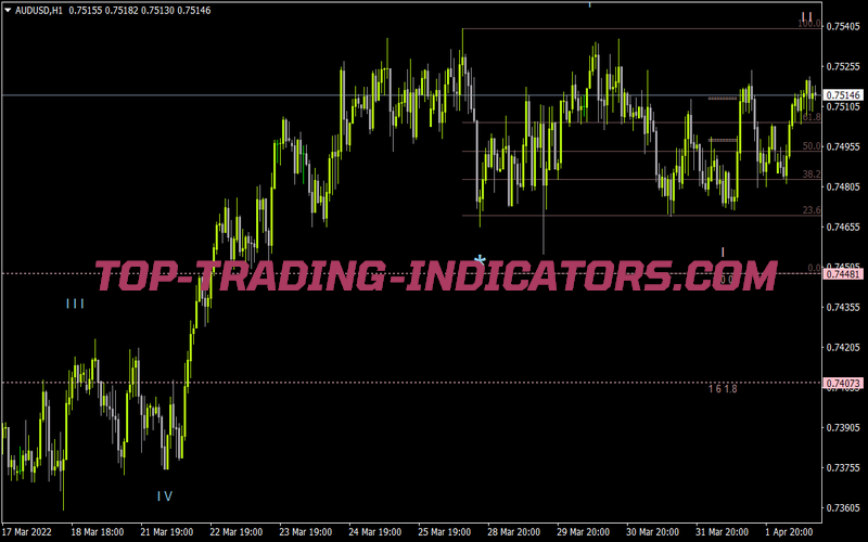 Mt4 Goodtrade 3 Ind for MT4