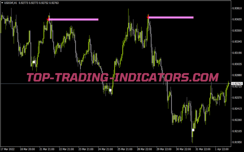 Mt4 X Xardg Arrzz for MT4