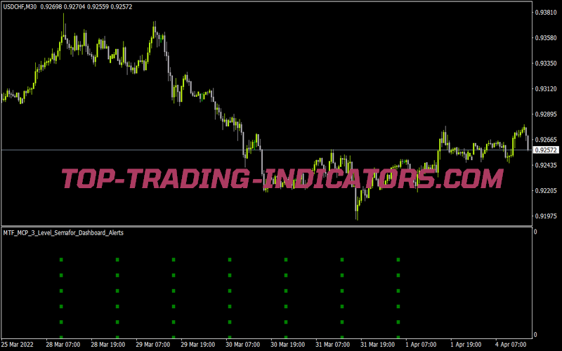 Mtf Mcp 3 Level Semafor Dashboard Alerts for MT4