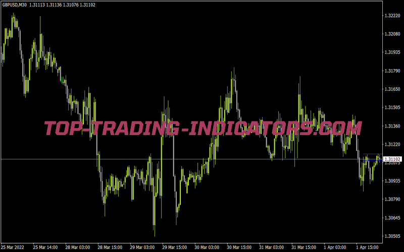 Mtrendline Alert for MT4