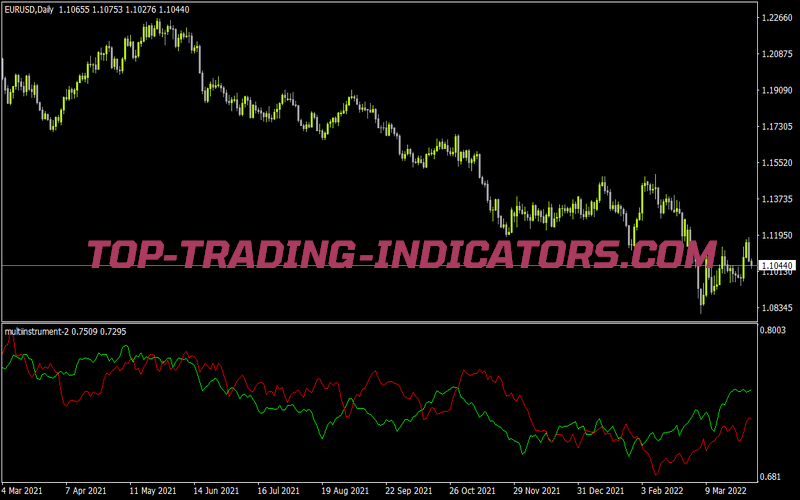Multiinstrument 2 for MT4