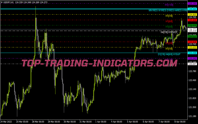 Murrey Math Alltf for MT4