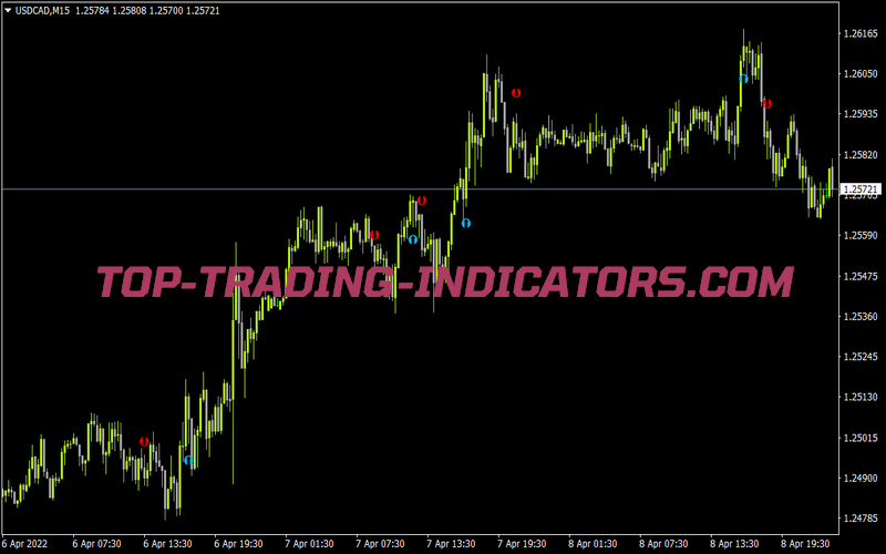 Nlma Hma Cross Nmc for MT4