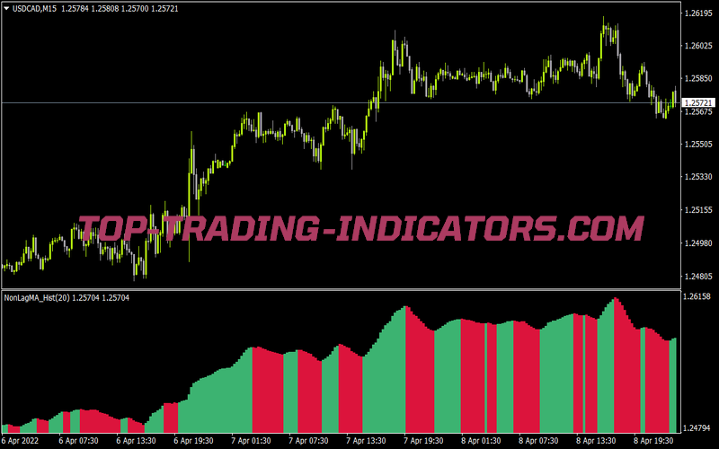 Nonlagma V7 Hist for MT4