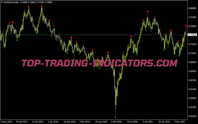 Nuf Fxi 3 Semafor 1 for MT4