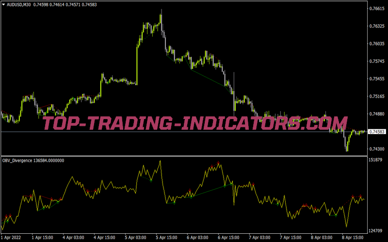 Obv Divergence V1 for MT4