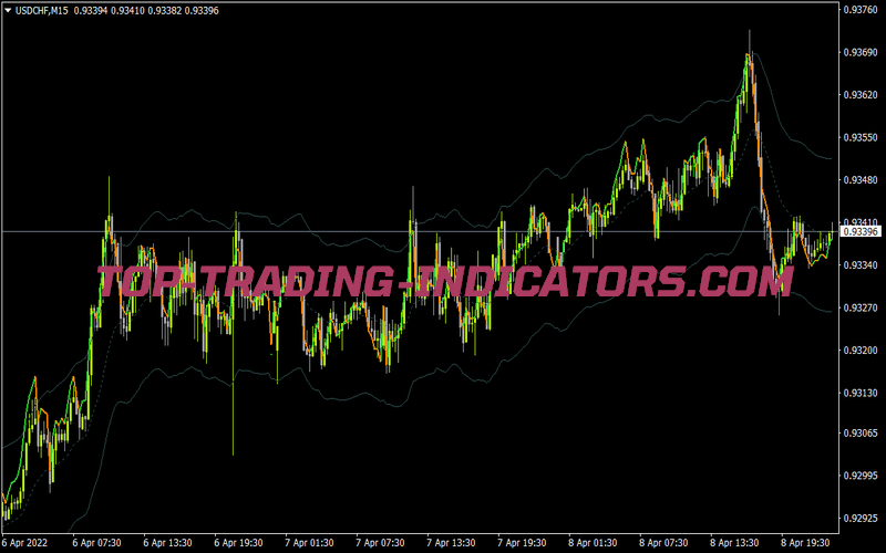 Onchart Rsi Nrp Slope for MT4