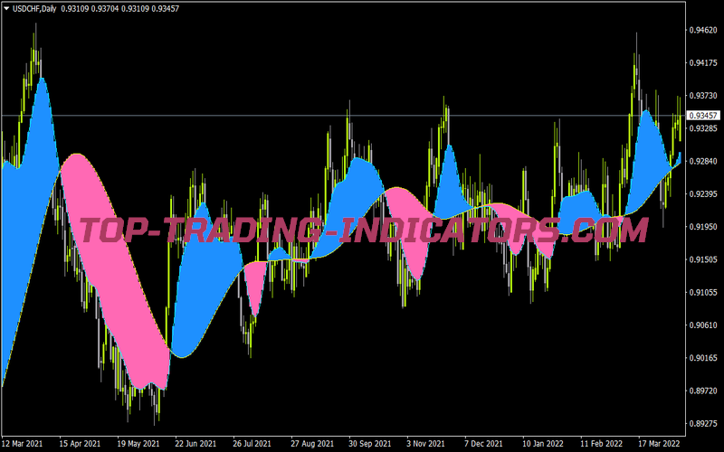 One More Average Ribbon Nmc for MT4